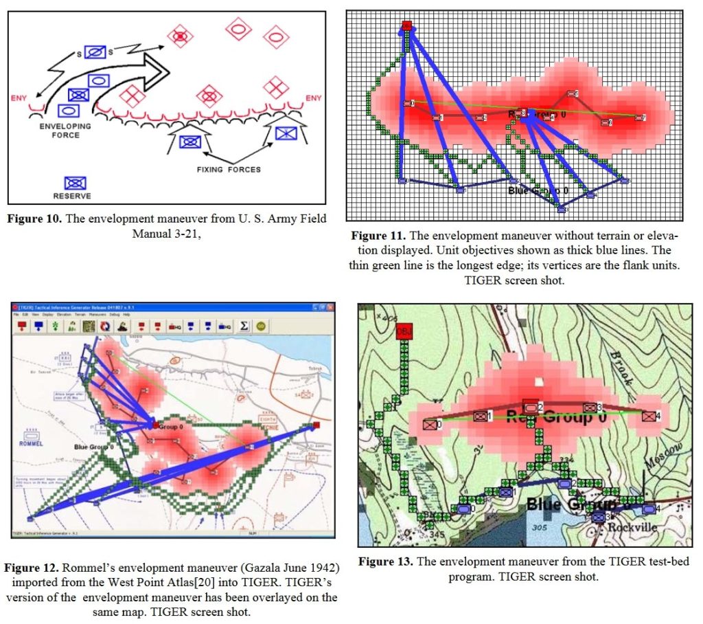 The Envelopment Maneuver as shown in U. S. Army Field Manual 3-21 and as implemented in TIGER. 