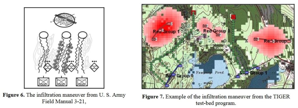 The Infiltration Maneuver.